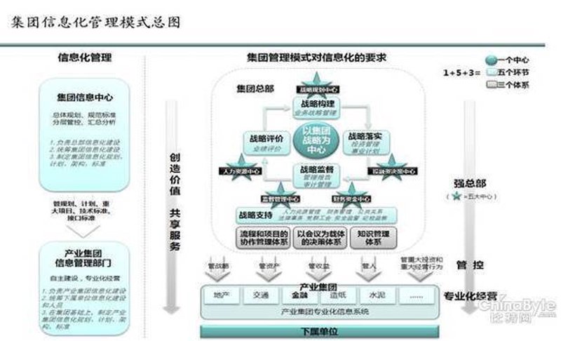 系统集成服务：为信息化建设提供强动能