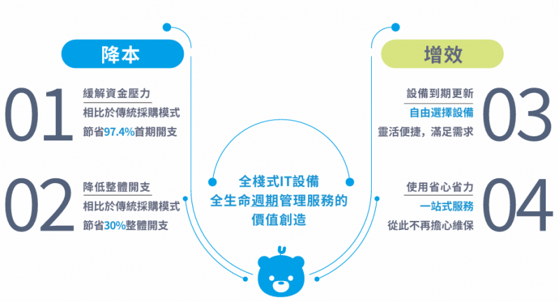 上海软件开发：城市创新的引擎