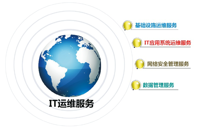 技术潮流下的IT技术支持:构建企业桥梁